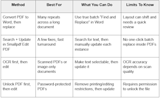 Find and replace options in PDFs
