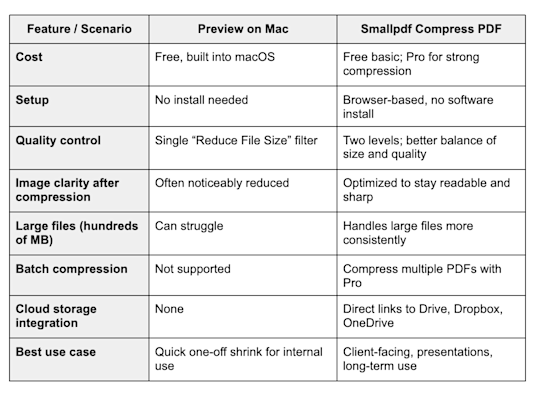 Preview vs Smallpdf Compression