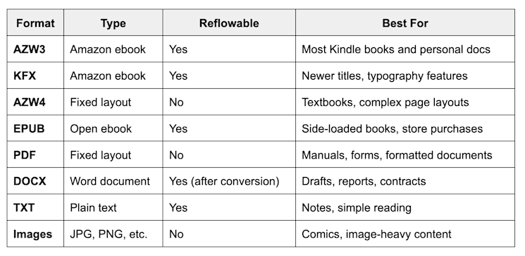 Kindle File Types Overview Table