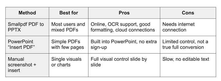 How to convert PDF to PPTX - Google Docs
