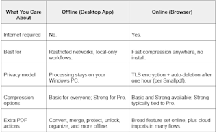 Offline vs. Online Compression