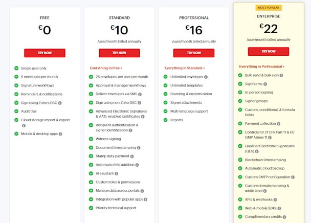 Zoho pricing overview