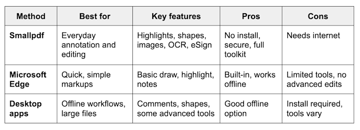 Which PDF Annotator should you use on Windows
