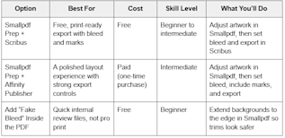 Best way to add print bleed in PDFs