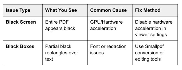 Black screens vs black boxes on PDF
