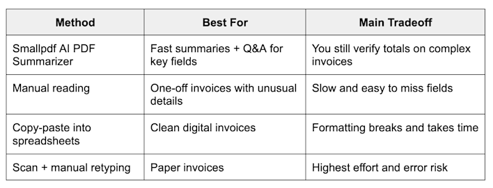 Why AI Summaries Beat Manual Skimming for Most Invoices