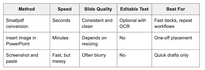 Smallpdf vs. manual methods