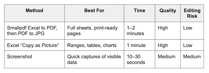 Three Excel Sheet to Image methods compared