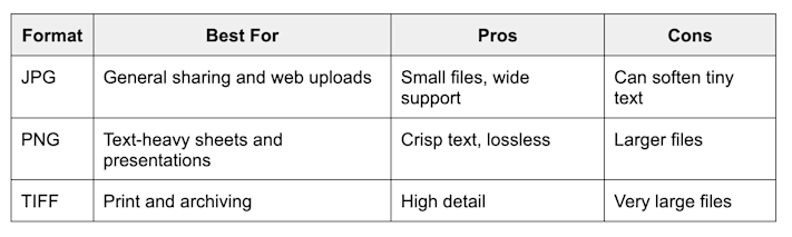 Three Excel Sheet to Image methods compared