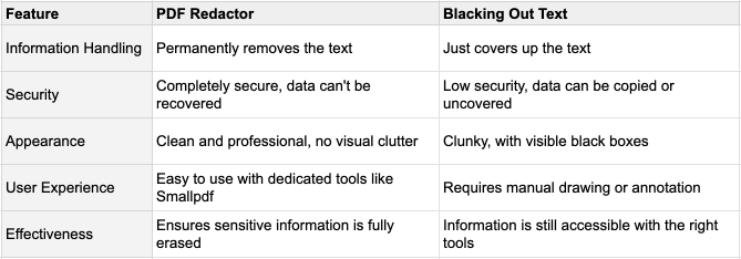 PDF Redator vs Blacking Out PDF text comparison table