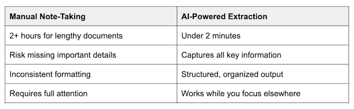 Manual note-taking vs AI-powered extraction