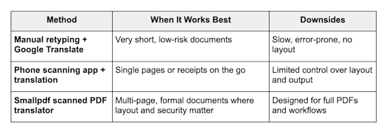 Translation Options For Scanned PDFs