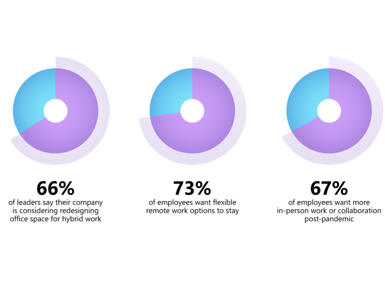 2021 MSFT Work Trend Index Infographics-05Source Microsoft News Center