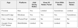 Sticky note PDF features compared