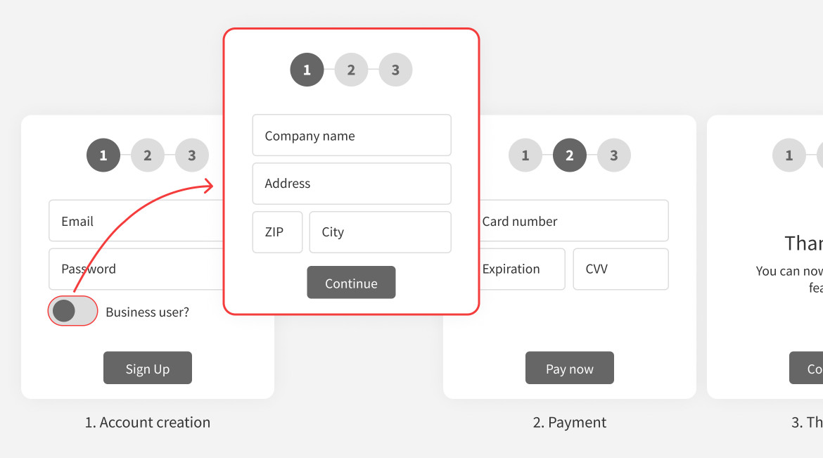 Adding a new step to the checkout flow