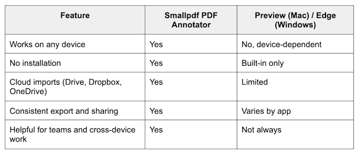 Smallpdf vs. desktop highlighting