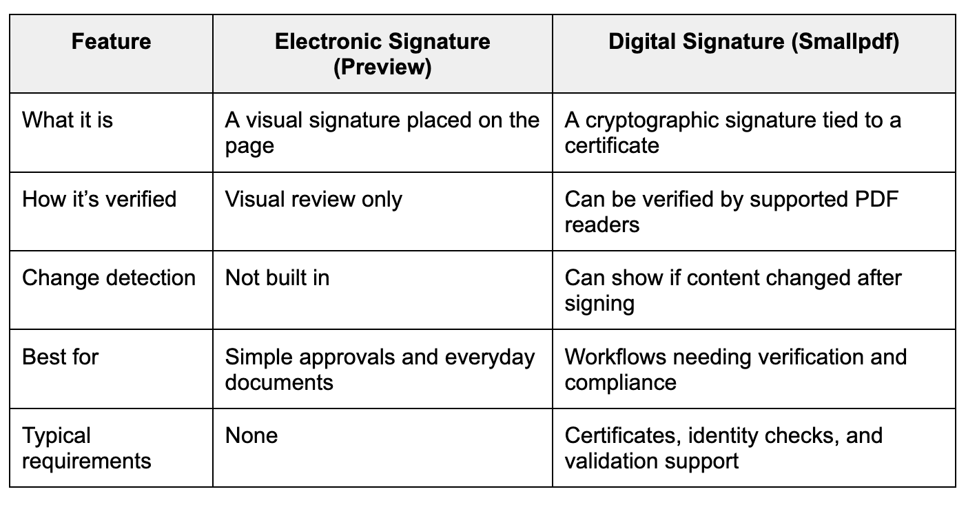 How to Sign a PDF Document on iPad | Smallpdf