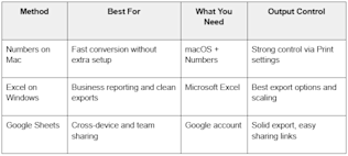 Best CSV to PDF method