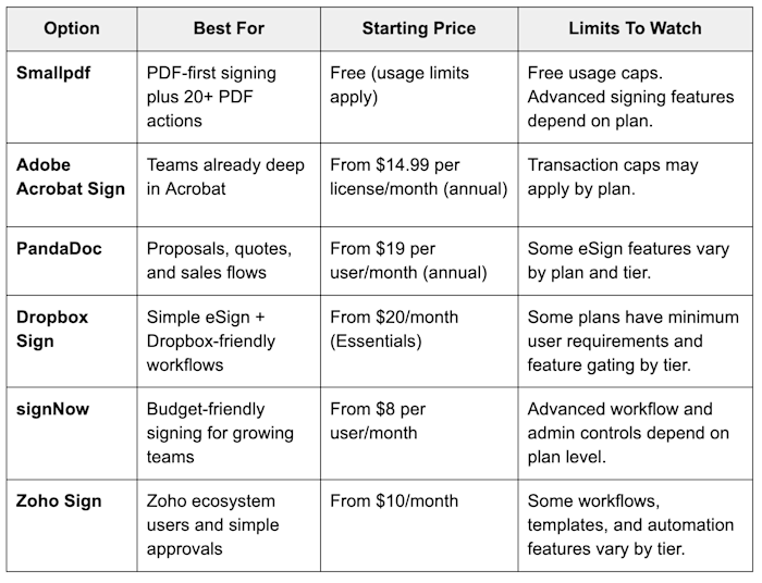DocuSign alternatives
