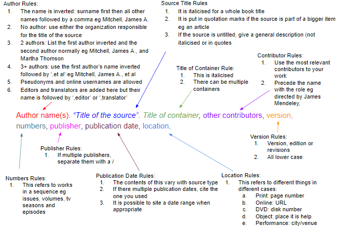 How To Cite A Pdf Smallpdf