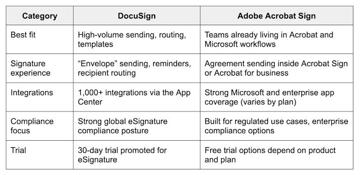 Quick Overview - DocuSign vs Adobe Sign