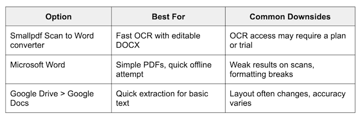 Why use Smallpdf as your scan to Word converter