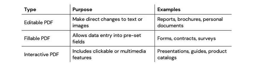 Key-Difference-Between-Interactive-Editable-and-Fillable-PDFs