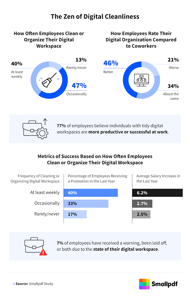 The-Zen-of-Digital-Cleanliness