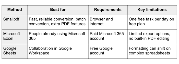 Best ways to convert XLSX to PDF