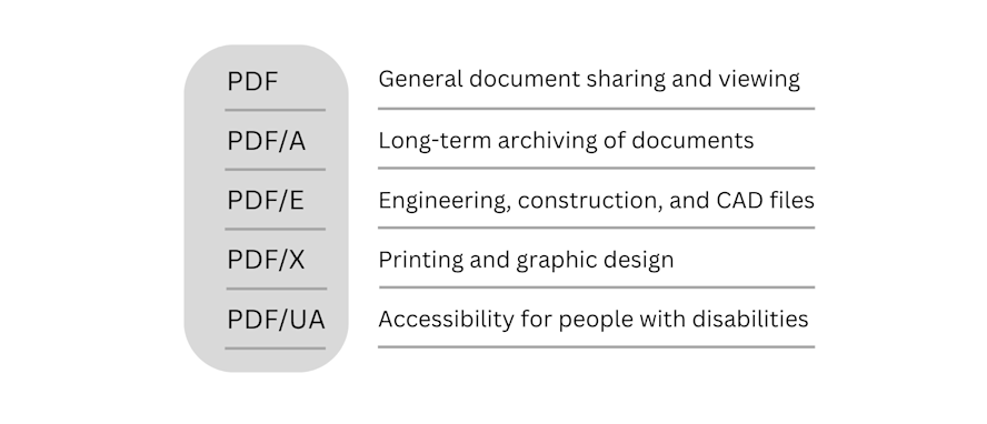 PDF Types explained