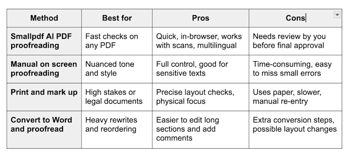 Compare PDF proofreading methods