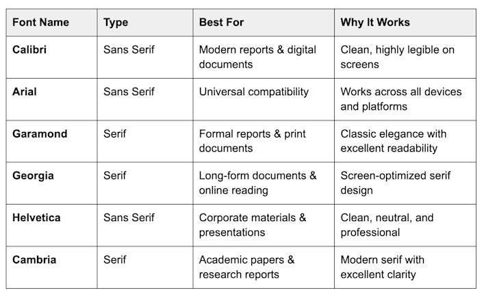 Best font for professional documents