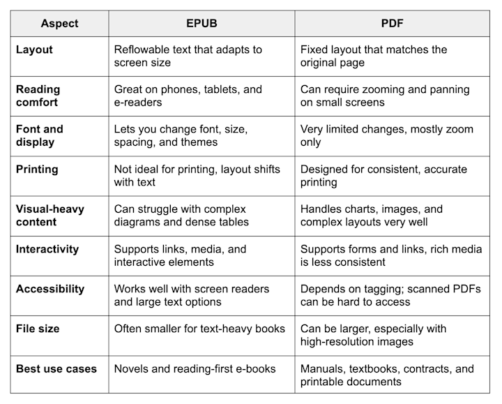 PDF vs EPUB -  Key differences