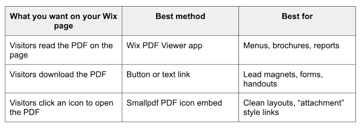 Which Wix PDF method should you use