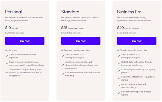 DocuSign pricing overview