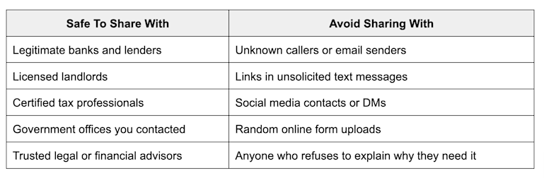 Why sharing bank statements can be risky