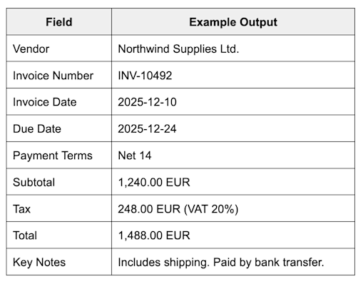 Summary invoice template example