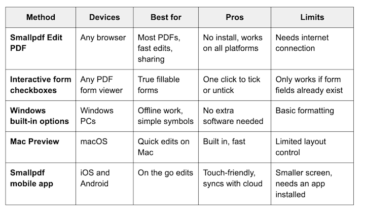Ways to add tick marks in a PDF