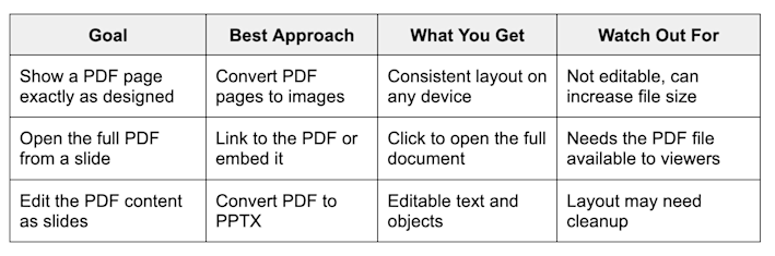 Insert a PDF into PowerPoint (3 Quick Methods)