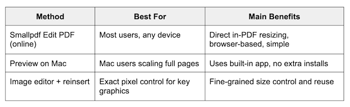 Best way to resize PDF images