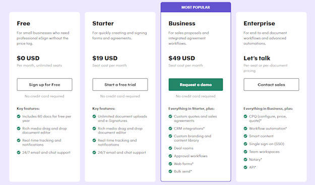 Pandadoc pricing overview