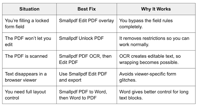 Compare fixes across common PDF editors and viewers