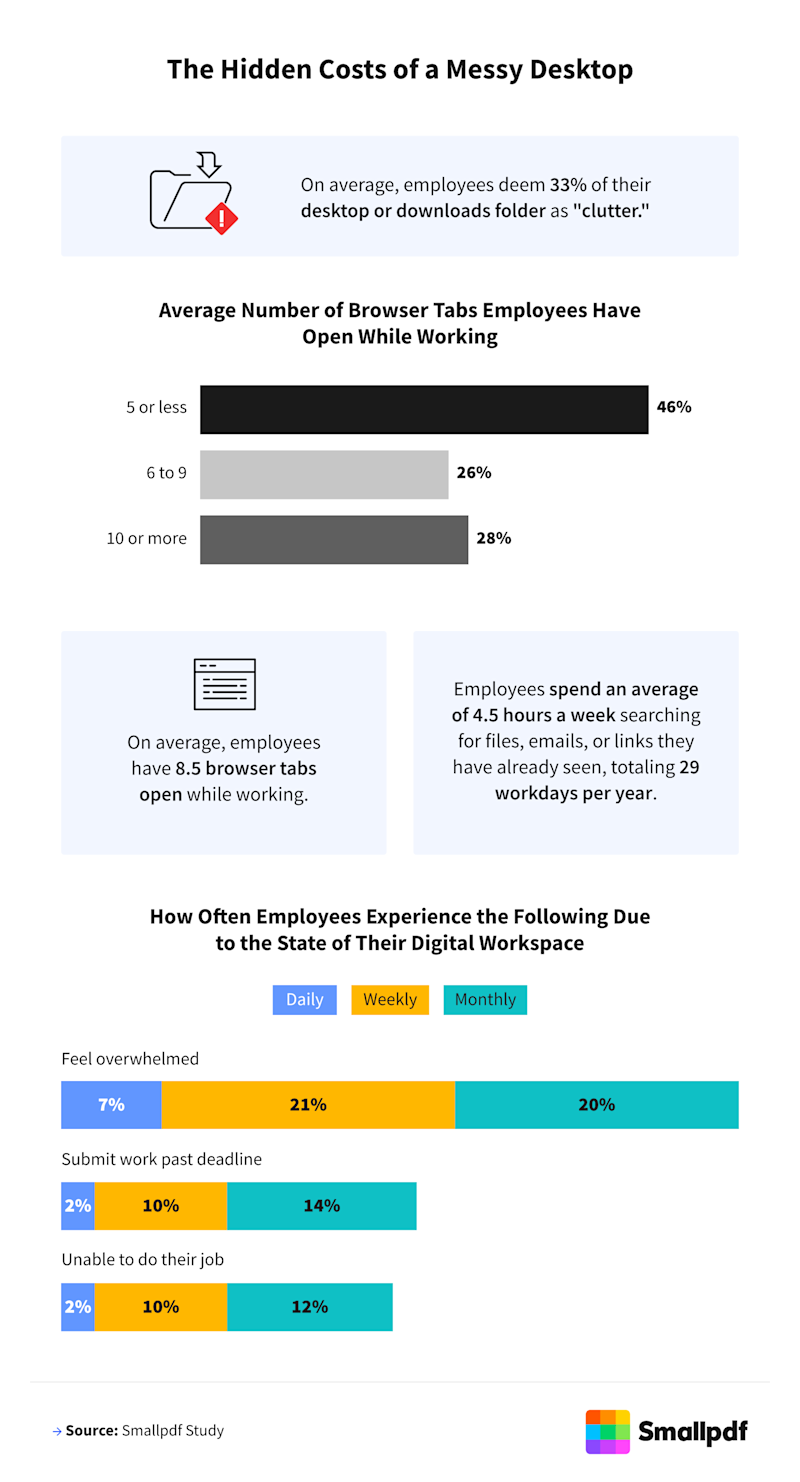The-Hidden-Costs-of-a-Messy-Desktop