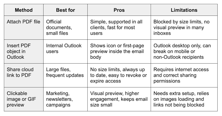 Ways to embed a PDF in an email