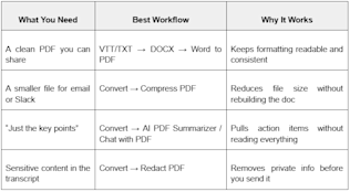 Best method for your Zoom transcript