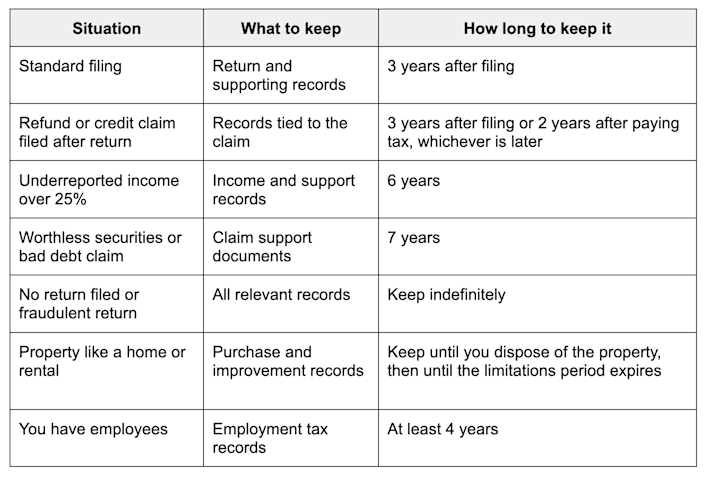 How long to keep tax documents