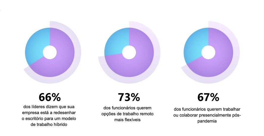 2021-05-05 como-as-big-techs-veem-o-trabalho-pos-pandemia