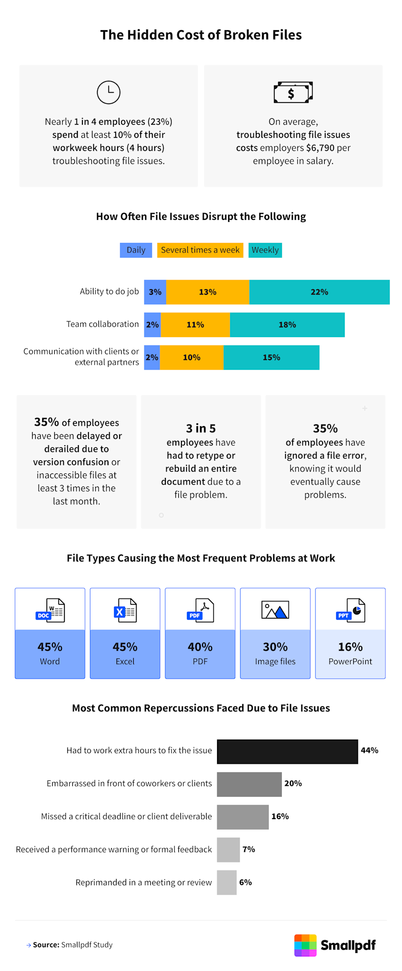 Hidden-cost-broken-file