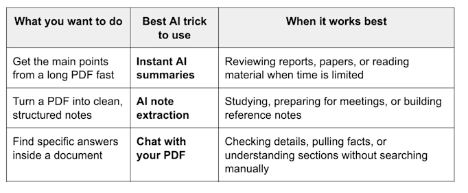 3 AI PDF tricks