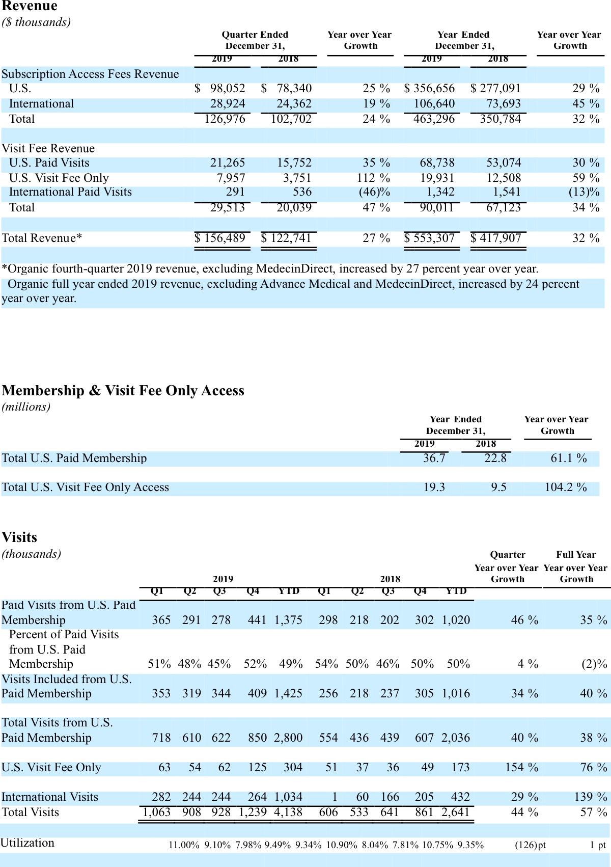 1. Financial Highlights for the Fourth Quarter and Full Year Ended December 31, 2019.jpg